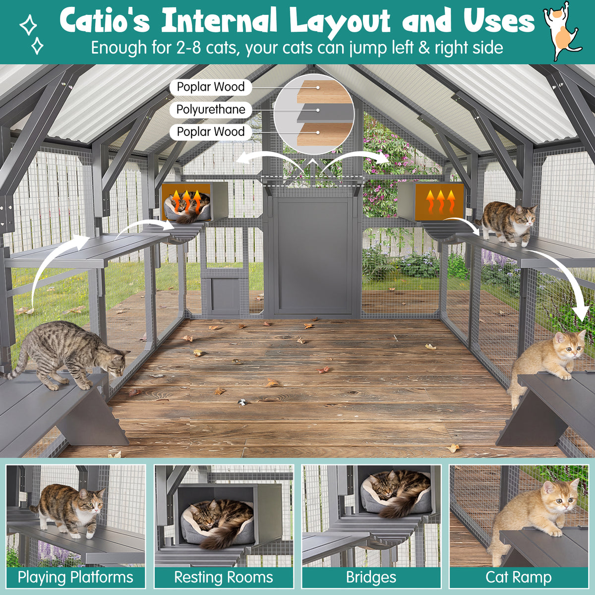 variant-group:rf-n704g201618e|Roomfitters Extra Large Outdoor Catio Cat Enclosure with Cooling PVC Roof and Insulated Boxes Gray
